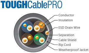 TOUGHCable PRO