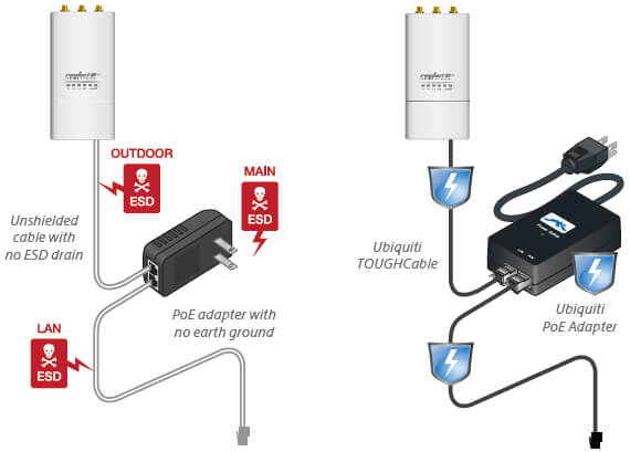 Nanostation M2 Wiring Diagram