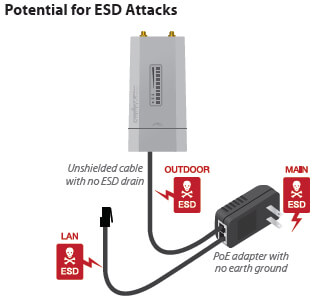 Ubiquiti PoE Adapters