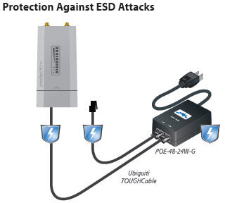 Protection Against ESD Attacks