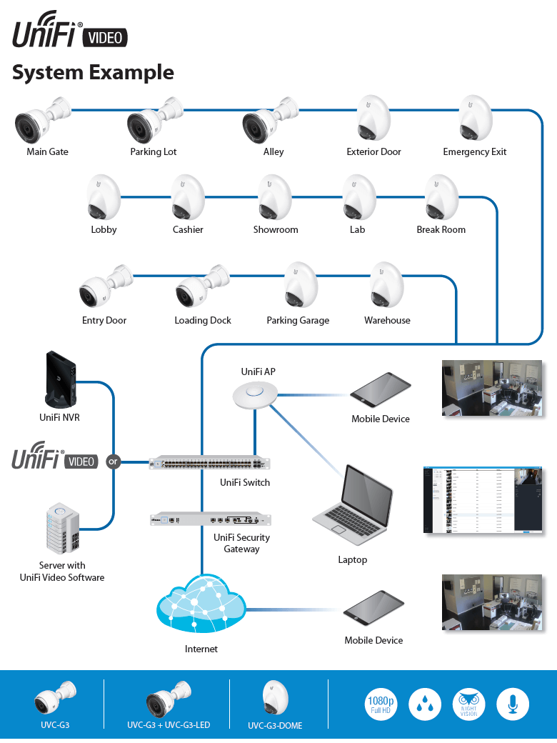 Ubiquiti Home Network Diagram