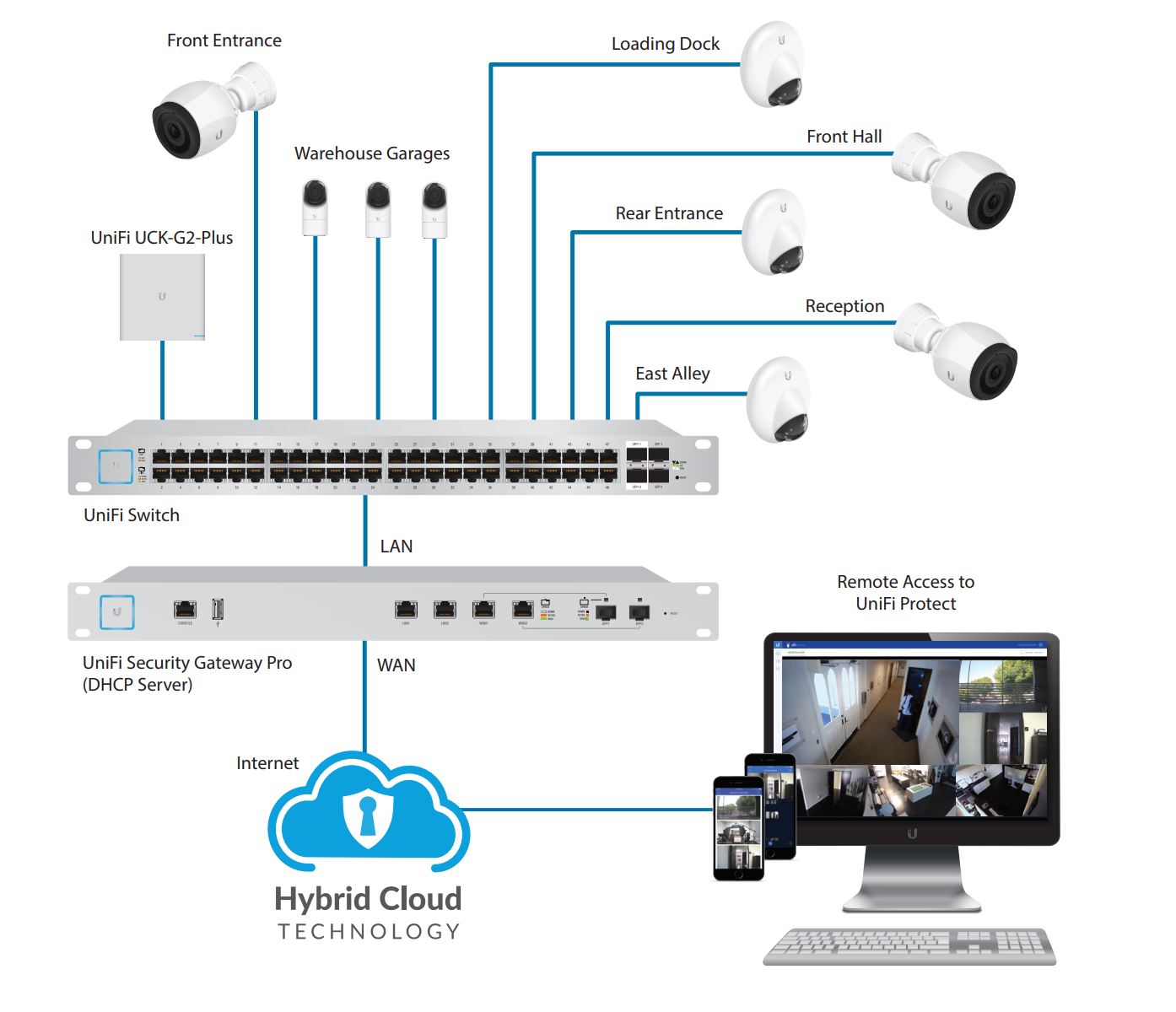 Ubiquiti UniFi Cloud Key Gen 2 Plus | NetWifiWorks.com