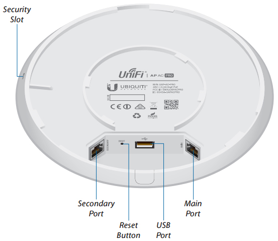 Ubiquiti UniFi Point AC NetWifiWorks.com