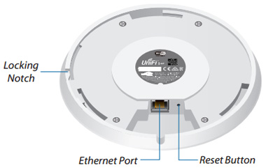 Ubiquiti Access Point Range |