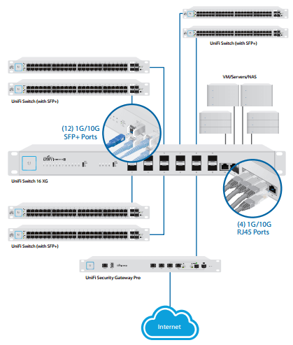 Ubiquiti Networks US-16-XG 10G 16-Port Managed Aggregation Switch