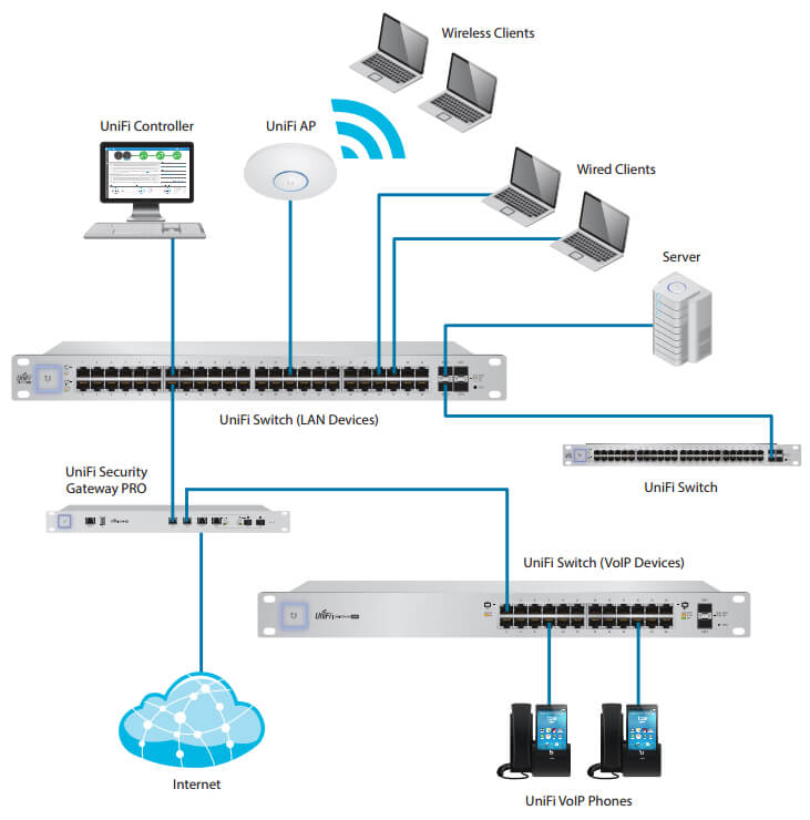 Ubiquiti UniFi Switch 24