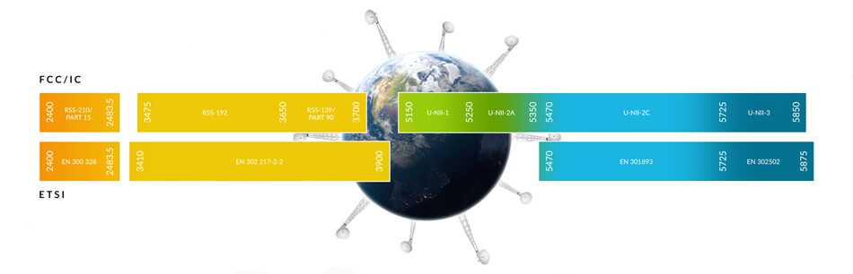 Carrier Backhaul for the World
