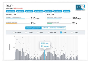 Monitor Network