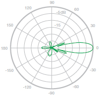 Vertical Azimuth