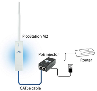 riñones mensual Claraboya Ubiquiti PicoStation M Series | NetWifiWorks.com