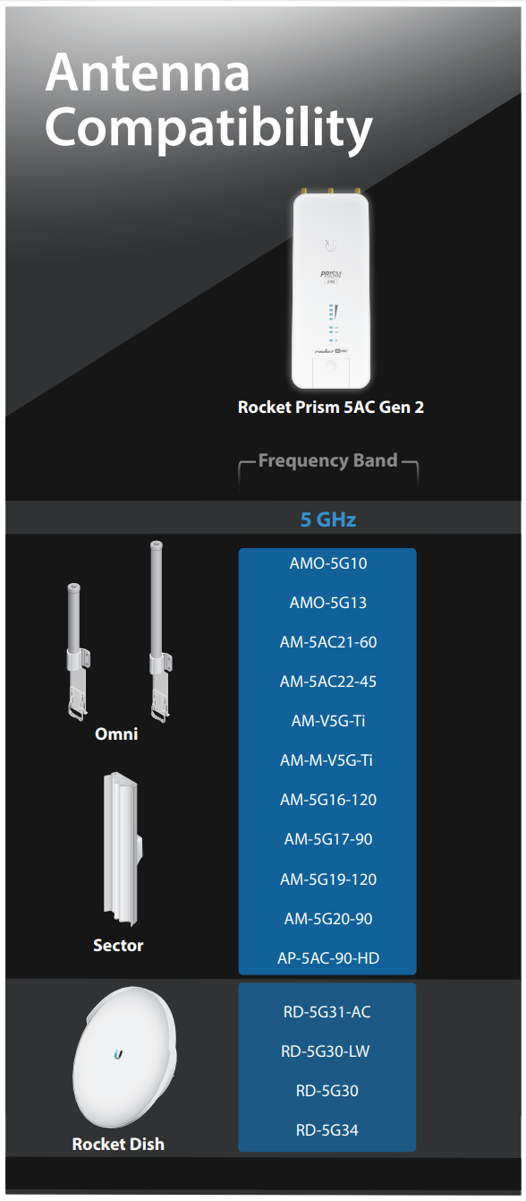 Ubiquiti airMAX Rocket Prism Gen 2 5AC 5GHz BaseStation US [RP-5AC-Gen —  Baltic Networks