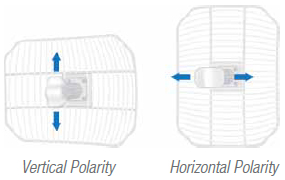 Vertical and Horizontal Polarity