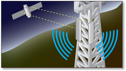 How airSync works
